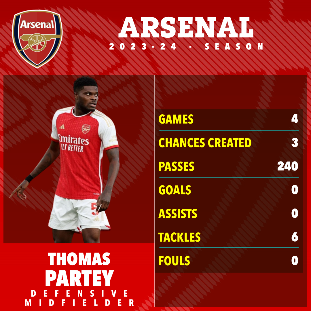 Partey kam in dieser Saison bisher kaum für Arsenal zum Einsatz