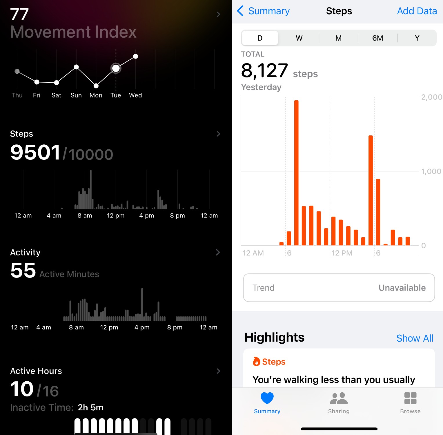 Compared to Apple Health, the Ultrahuman app was more accurate and recorded every step.