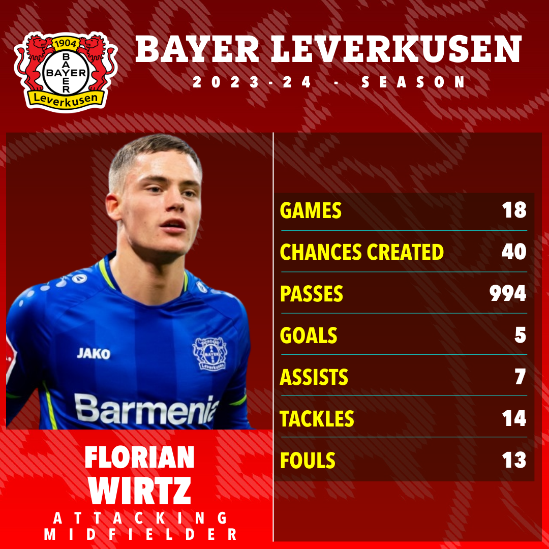 Wirtz war in dieser Saison bisher für Leverkusen sensationell