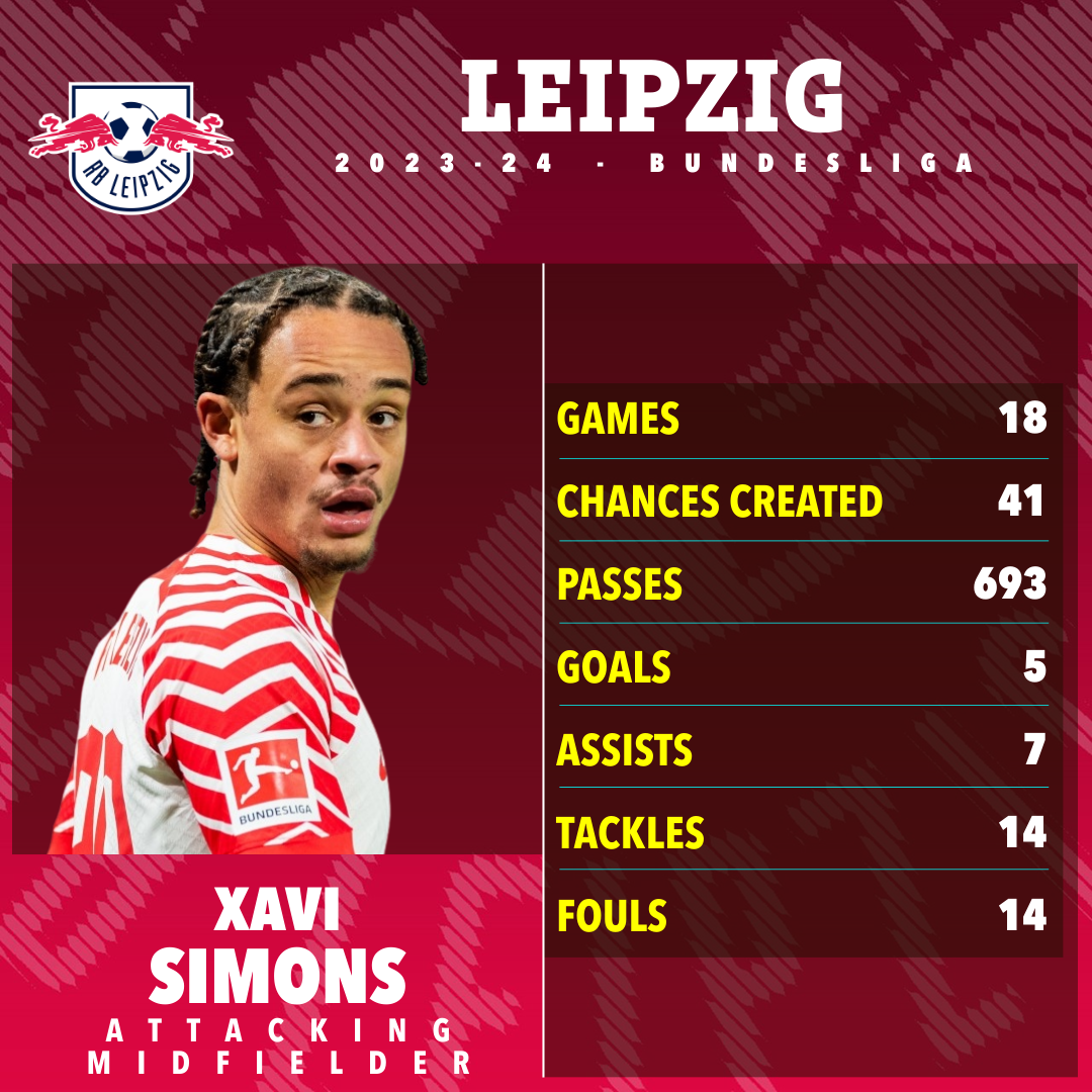 Simons hat in dieser Saison als Leihspieler bei RB Leipzig überzeugt