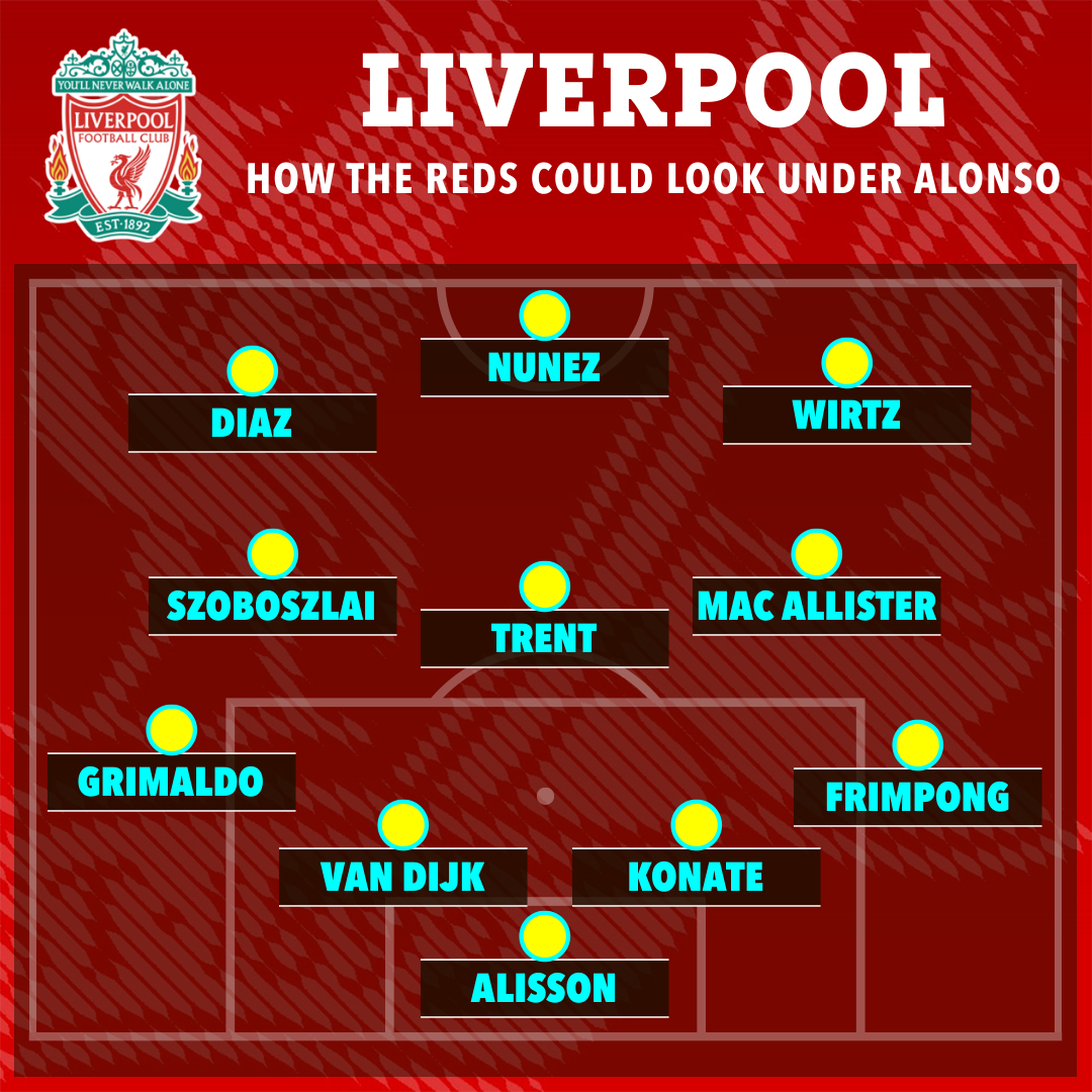 Liverpool könnte in der nächsten Saison ganz anders aussehen