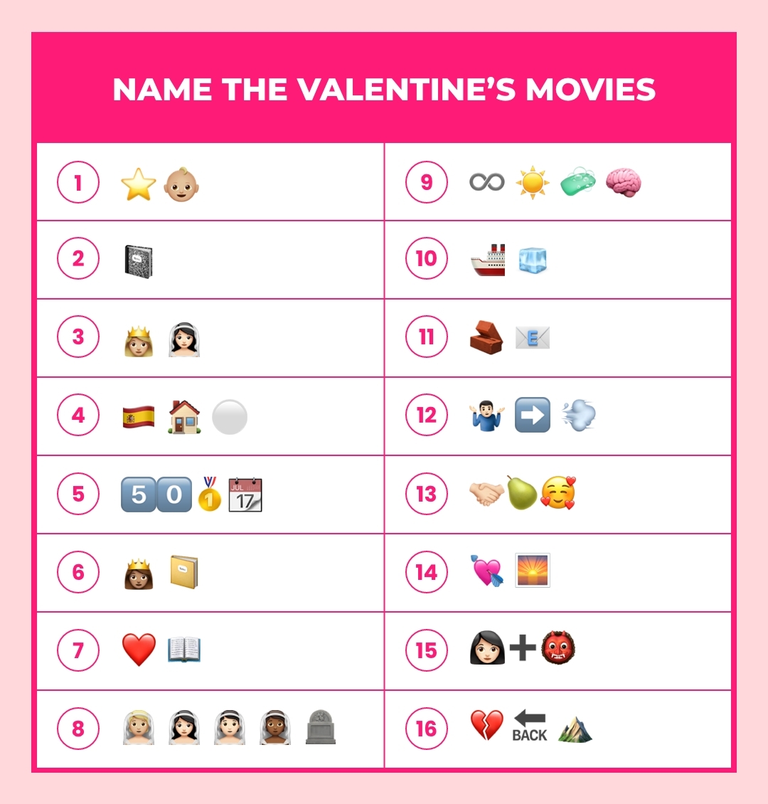 Die Emojis verraten die Namen beliebter Liebesfilme