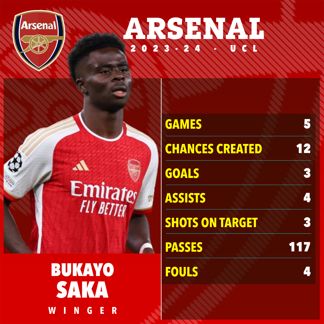 Bukayo Saka wird derjenige sein, den man bei Arsenal im Auge behalten sollte