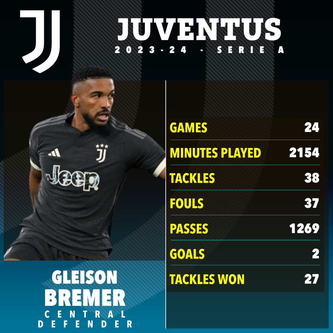 Bremer hat in dieser Saison für Juventus beeindruckt