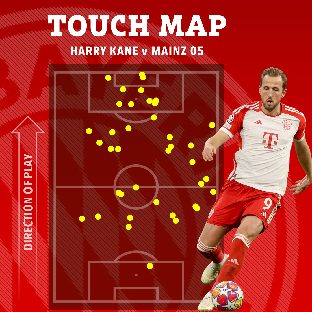Harry Kane spielt die traditionellere Nr. 9-Rolle für Bayern