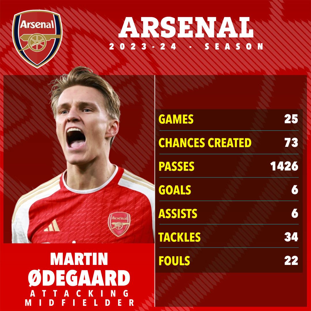 Arsenal braucht eine Kapitänsleistung von Martin Odegaard