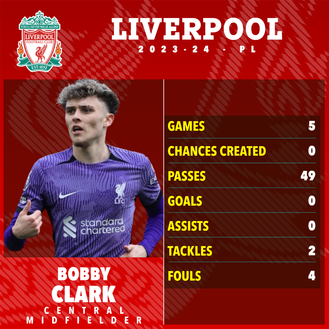 Clarke hat in dieser Saison bisher in fünf Premier-League-Spielen mitgewirkt