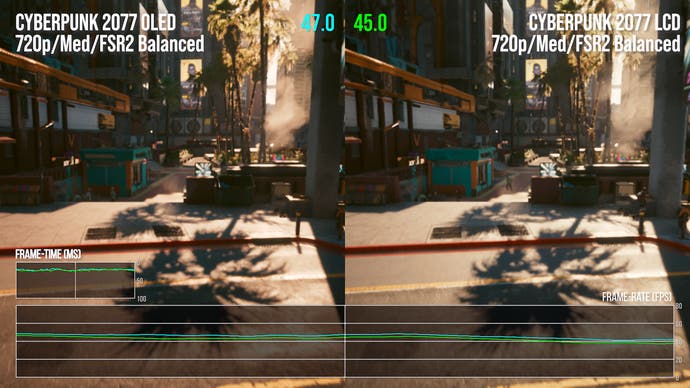 Performance-Aufnahme, die kleine Verbesserungen für Cyberpunk 2077 auf Steam Deck OLED im Vergleich zu LCD in der vorgefertigten Benchmark-Sequenz zeigt.