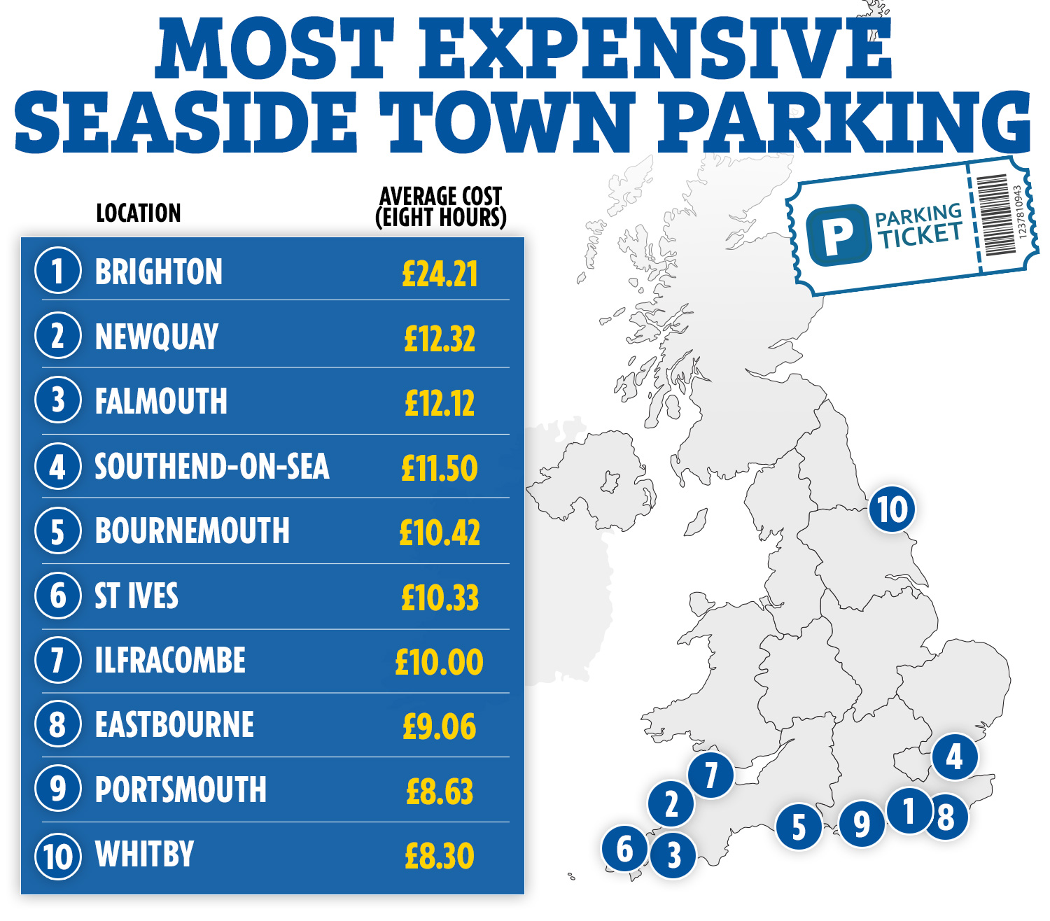Besucher von Brighton müssen durchschnittlich 24,21 £ pro Tag berappen